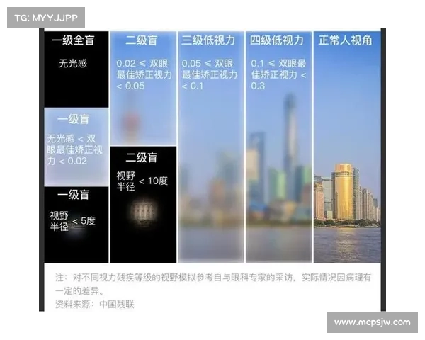 探索失明者独特感知潜能的发现之路与实践方法 探索失明者独特感知潜能的发现之路与实践方法